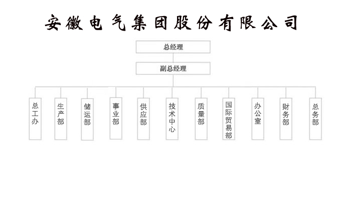 PP电子·仿照器(试玩游戏)官方网站